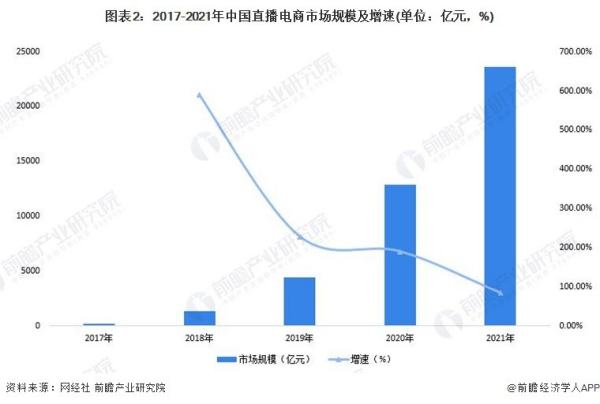 杭州網(wǎng)絡(luò)直播展會2023（杭州網(wǎng)絡(luò)直播展會2023時間）