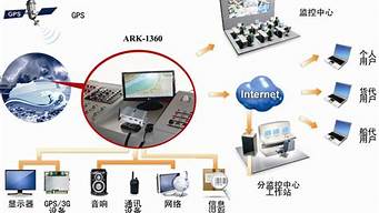 嵌入式外包杭州公司有哪些