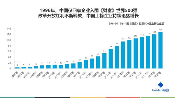 杭州7家世界500強(qiáng)企業(yè)（杭州7家世界500強(qiáng)企業(yè)有哪些）