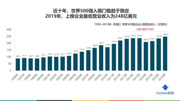 杭州7家世界500強(qiáng)企業(yè)（杭州7家世界500強(qiáng)企業(yè)有哪些）