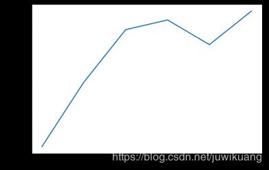 杭州IT平均工資（杭州it平均工資2021）