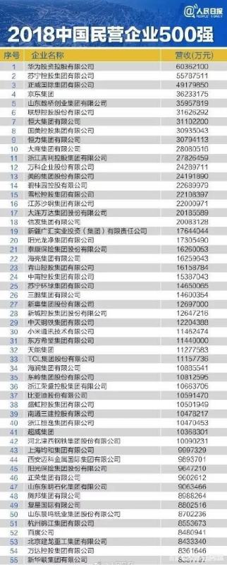 杭州灣企業(yè)排名100強（杭州灣企業(yè)排名100強名單）