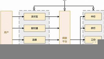 三方支付通道對(duì)接（三方支付通道對(duì)接怎么操作）