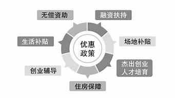 杭州大學(xué)生創(chuàng)業(yè)無償資助（杭州大學(xué)生創(chuàng)業(yè)無償資助條件）