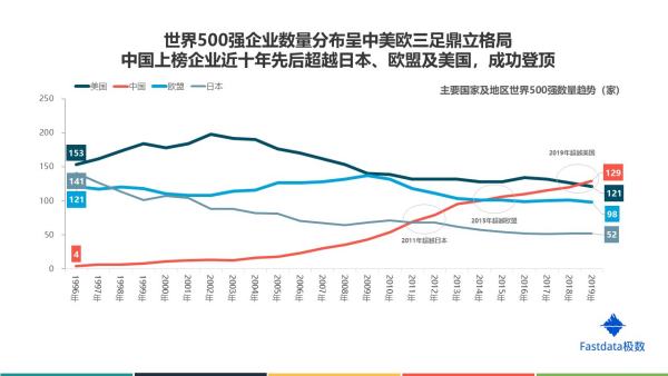 杭州7家世界500強(qiáng)企業(yè)（杭州7家世界500強(qiáng)企業(yè)有哪些）