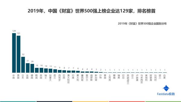 杭州7家世界500強(qiáng)企業(yè)（杭州7家世界500強(qiáng)企業(yè)有哪些）