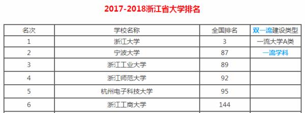 杭州電子科技大學?？圃趺礃樱ê贾蓦娮涌萍即髮W專科怎么樣知乎）