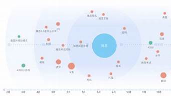 關(guān)鍵詞分析不包括什么（關(guān)鍵詞分析不包括什么）