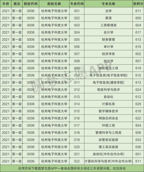 杭州電子科技大學(xué)的機(jī)械類怎么樣（杭州電子科技大學(xué)的機(jī)械類怎么樣知乎）