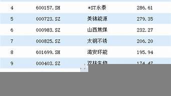 廣州上市公司排名（廣州上市公司排名前十）