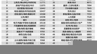 杭州IT平均工資（杭州it平均工資2021）