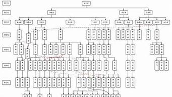 給自己取藝名（給自己取藝名免費）