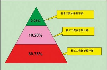 杭州央企待遇（杭州央企待遇怎么樣）