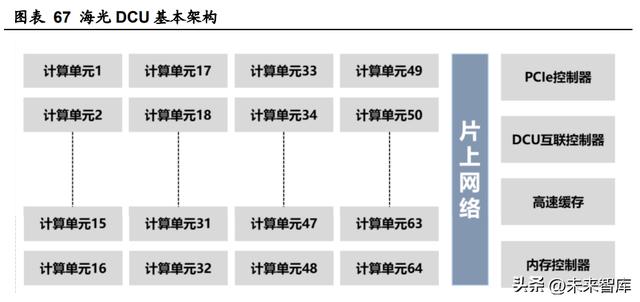 人工智能行業(yè)深度報(bào)告：ChatGPT引發(fā)的大模型時(shí)代變革