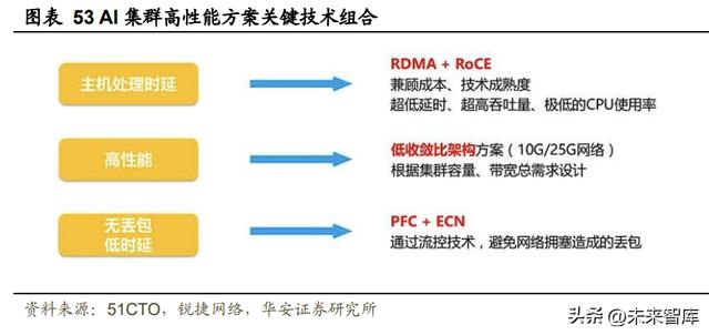 人工智能行業(yè)深度報(bào)告：ChatGPT引發(fā)的大模型時(shí)代變革