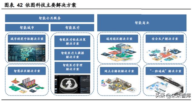 人工智能行業(yè)深度報(bào)告：ChatGPT引發(fā)的大模型時(shí)代變革