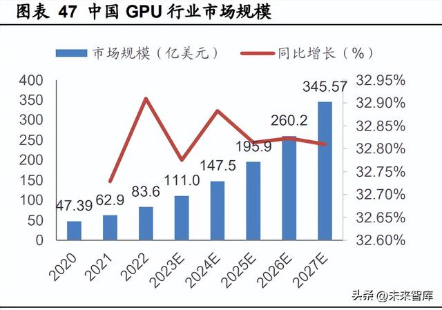 人工智能行業(yè)深度報(bào)告：ChatGPT引發(fā)的大模型時(shí)代變革