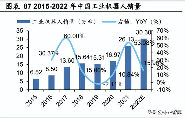 人工智能行業(yè)深度報(bào)告：ChatGPT引發(fā)的大模型時(shí)代變革