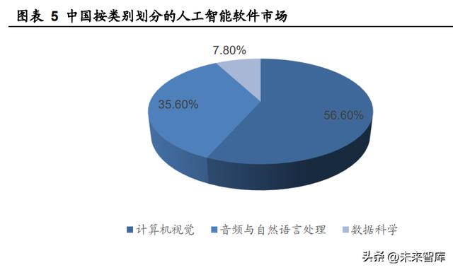 人工智能行業(yè)深度報(bào)告：ChatGPT引發(fā)的大模型時(shí)代變革