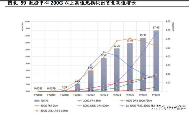 人工智能行業(yè)深度報(bào)告：ChatGPT引發(fā)的大模型時(shí)代變革