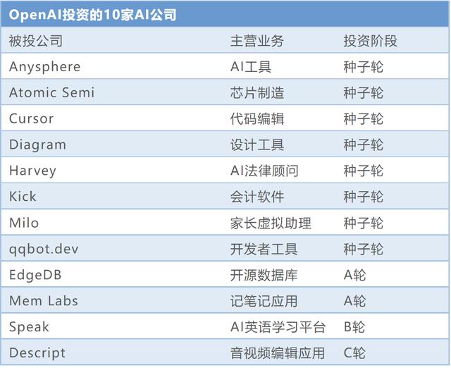 火遍全球的ChatGPT，還能讓中國(guó)投資人掏錢(qián)嗎？