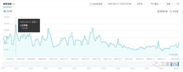 ChatGPT火了，區(qū)塊鏈和元宇宙沒(méi)人提了？