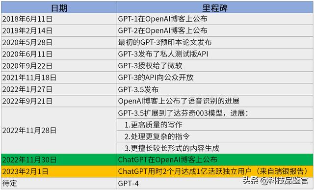 拿來主義行不通！因為ChatGPT的這一點真不好拿！