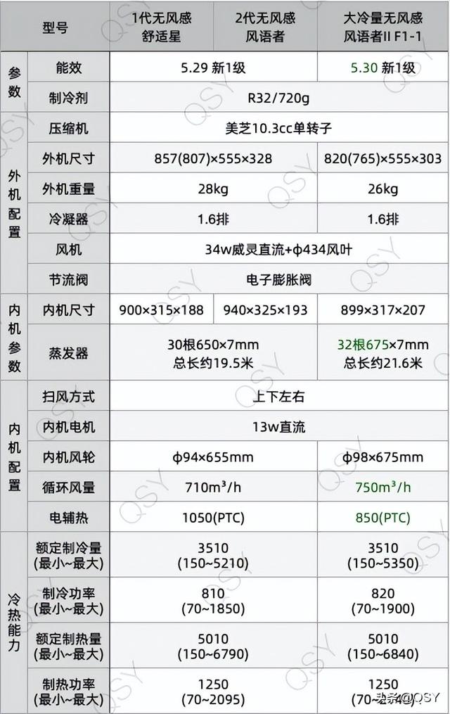 空調(diào)說明書丨美的風(fēng)語者II大冷量無風(fēng)感空調(diào)掛機 KFR-35GW/F1-1