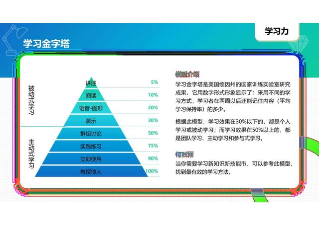 40個常用經(jīng)典管理工具圖解