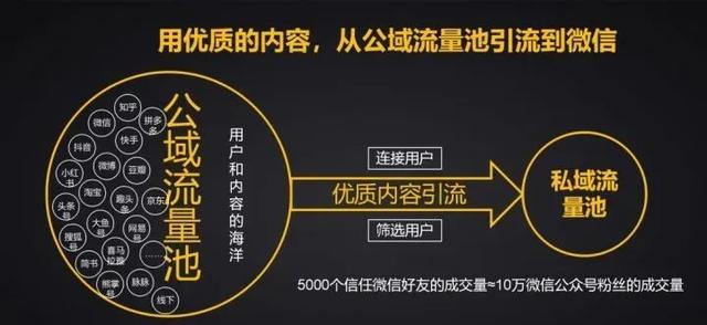 現(xiàn)在那些微信引流加粉方式最直接，最精準(zhǔn)？怎么找精準(zhǔn)客戶呢？