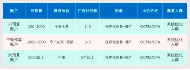 抖音推廣怎么做？抖音推廣怎么做抖音一級(jí)代理商告訴你！